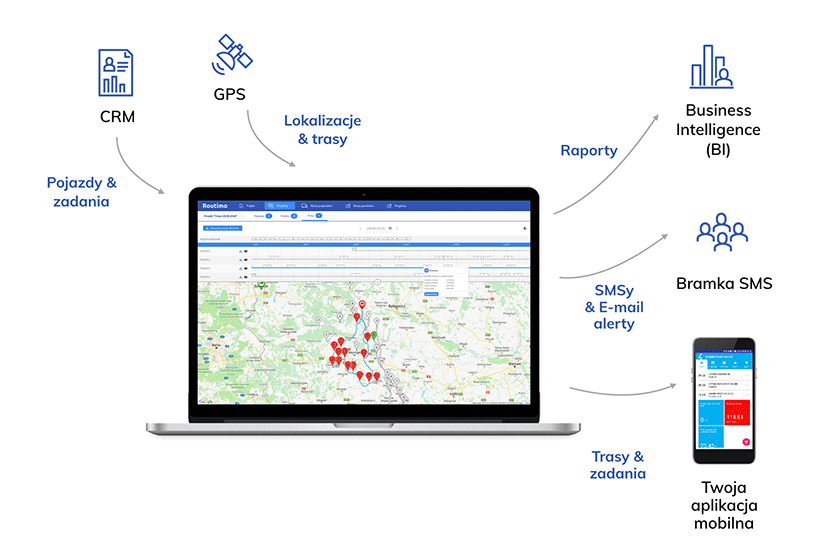 Optymalizator tras - integracje z GPS, CRM i ERP